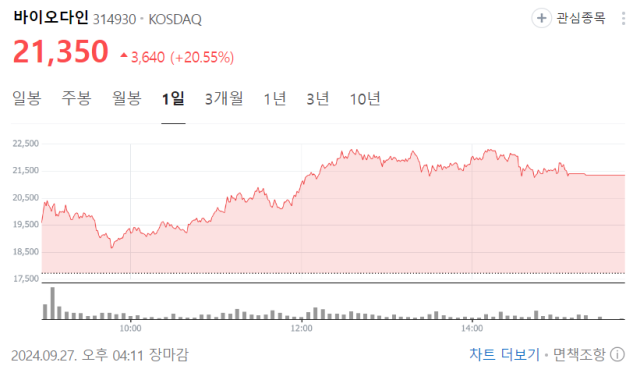 바이오다인, WHO 자궁경부암 검사에 로슈 검사 추가로 급등 [Why바이오]