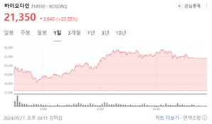 바이오다인, WHO 자궁경부암 검사에 로슈 검사 추가로 급등 [Why바이오]