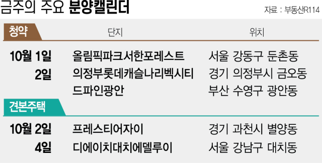 [분양캘린더] '드파인광안' 등 전국 6곳서 3813가구 공급