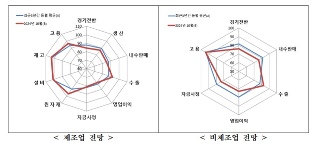 자료=중기중앙회