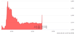 <코>엑시온그룹, 현재가 7.22% 급등
