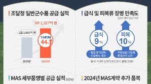 장병들 입고 먹는 군수품 더 다양하게·더 안전하게