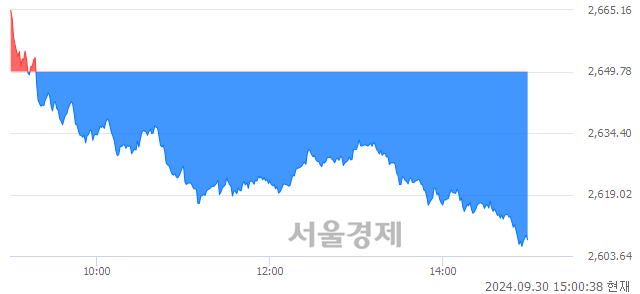 오후 3:00 현재 코스피는 33:67으로 매수우위, 매수강세 업종은 건설업(0.18%↓)