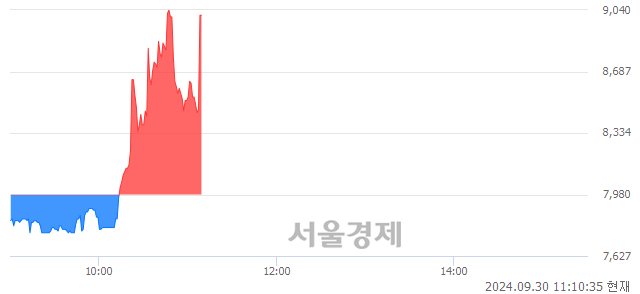 코야스, 현재가 6.38% 급등