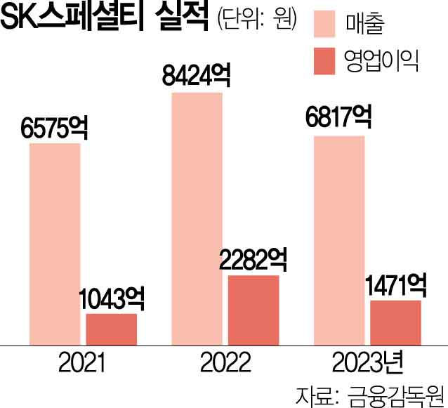 알짜기업 팔아 부채 3분의 1 털어내…SK IET·엔펄스도 '제값 받기' 총력 [시그널]