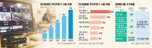 “인건비 줄이려다 수수료 폭탄” PG 요율 놓고 부처간 신경전