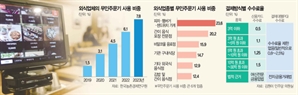 "인건비 줄이려다 수수료 폭탄"…사장님 울리는 '테이블오더'