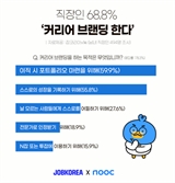 직장인 70% '커리어 브랜딩' 실천하는 이유는