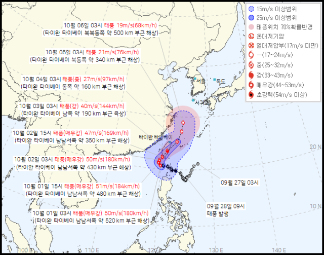 중국으로 틀었다…태풍 '끄라톤' 황금연휴 비껴갈까