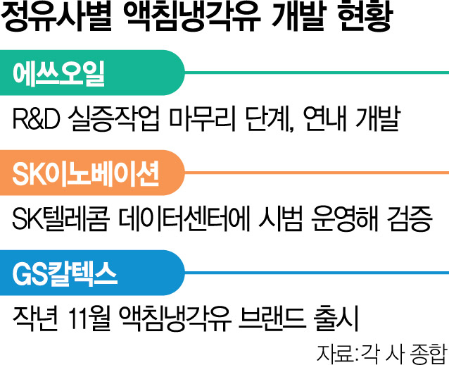 42조로 액침냉각유 시장…에쓰오일 연내 개발 완료