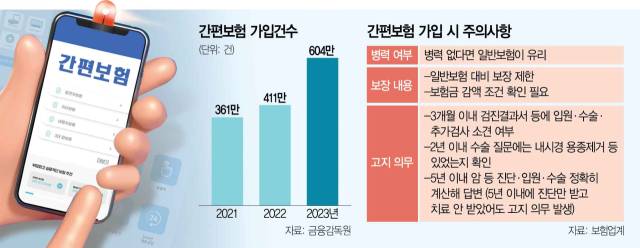 가입 전 2년이내 건강검진 용종 제거, 안알리면 보장 못받아