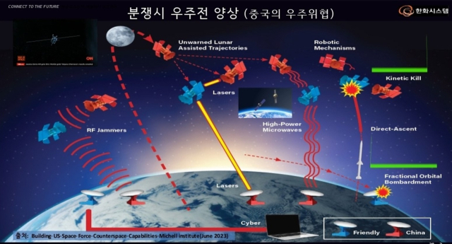 우주공간의 전자·사이버전 비중 커져…민관군 우주자산 통합 개발·활용해야