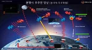 우주공간의 전자·사이버전 비중 커져…민관군 우주자산 통합 개발·활용해야