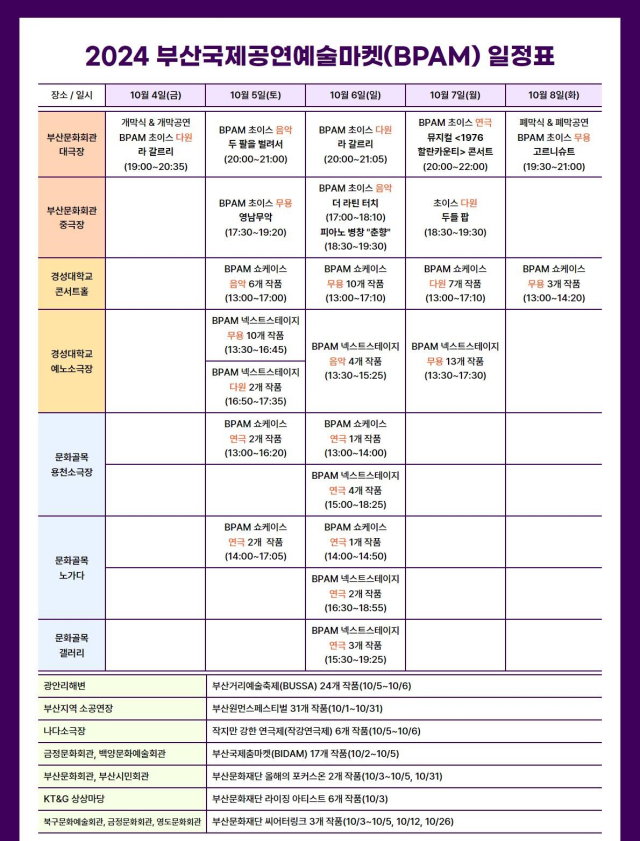 축제형 공연예술유통 플랫폼 '부산국제공연예술마켓' 4일 개막