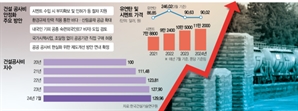 시멘트 수입해 공사비 낮춘다지만…'중국산 아파트' 우려 어쩌나