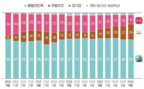 [와이즈앱·리테일·굿즈 제공. 재판매 및 DB금지]