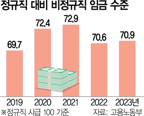 "노동시장 이중구조가 양질 일자리 막아"