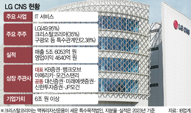 LG CNS, 상장예비심사 청구…내년 '코스피 1호' 기대 [시그널]