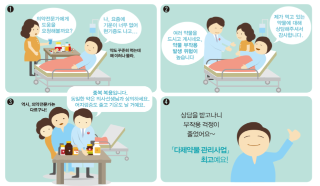 “밥 안먹어도 배불러” 아침마다 약 한움큼…오히려 독? [약 읽어주는 안경진 기자]