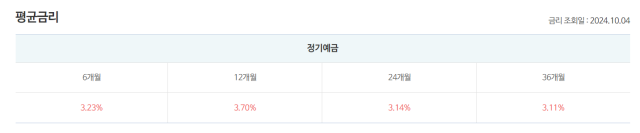 저축은행중앙회 소비자포털 캡처