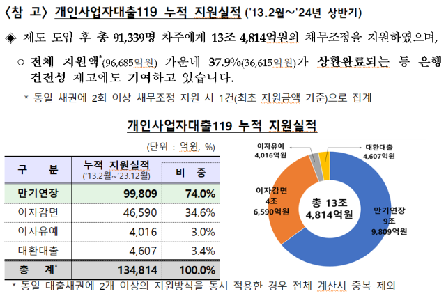 사진 제공=금융감독원