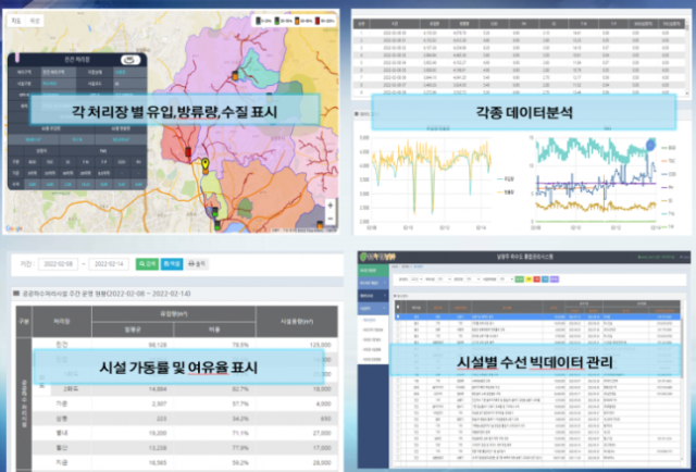 남양주시 스마트 하수통합관제시스템. 사진 제공=남양주시