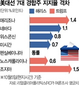 "역사 후퇴" "경제 살려야"…반으로 갈라진 美