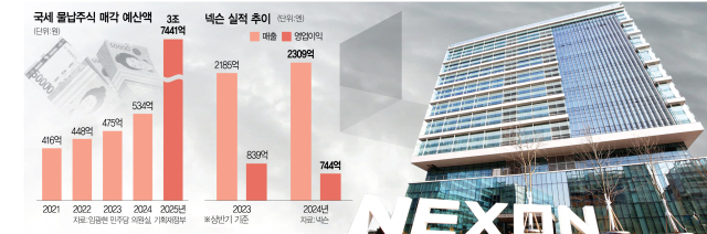 [단독]“살 곳 없는데”…NXC 매각대금 3.3조 내년 예산에 반영