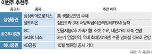 [이번주 추천주] 밸류업 지수에서 빠졌지만…'주주가치 제고' KB금융 주목