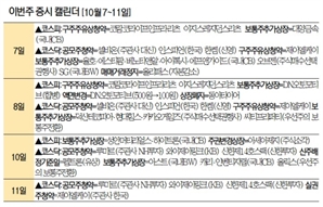 [이번주 증시 캘린더] 하반기 'IPO 최대어' 케이뱅크 10~11일 수요 예측