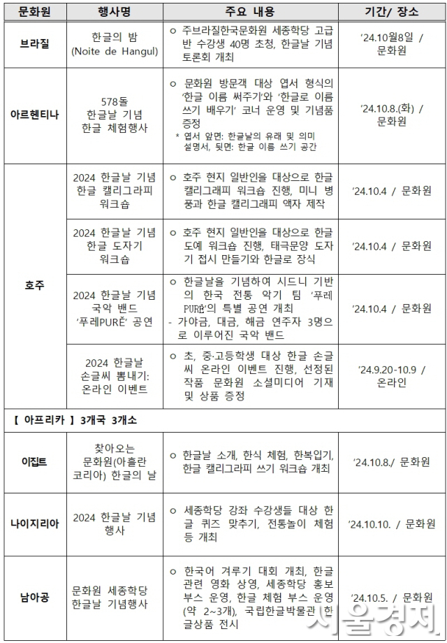 ‘반갑다, 한글날’ 해외 한국문화원서도 다양한 문화 행사