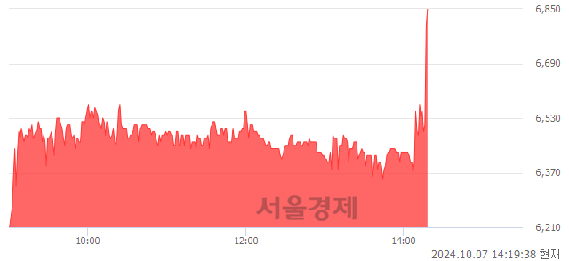 <코>KBG, 현재가 5.06% 급등