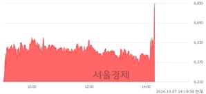 <코>KBG, 현재가 5.06% 급등