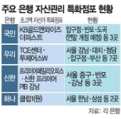 은행들 “이자장사도 끝물”…‘슈퍼 리치’ 영업 공들인다