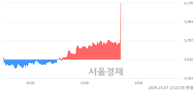 <코>세명전기, 현재가 5.35% 급등