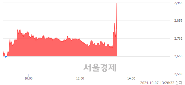 <코>DXVX, 현재가 5.16% 급등