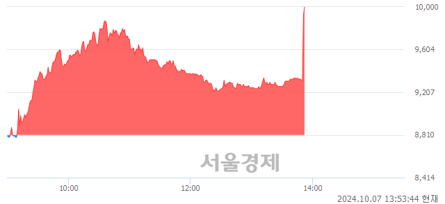 <코>컨텍, 현재가 7.40% 급등