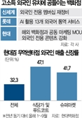 "한국인들 돈 너무 안쓴다"…치열해지는 백화점 외국인 VIP 유치 경쟁