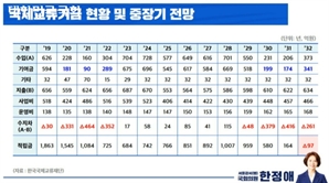 대책 없이 깎은 여권 수수료…국제교류재단 "문 닫을 판"