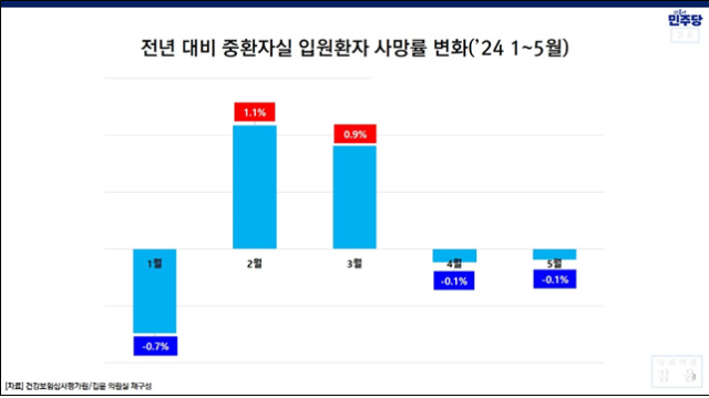 자료 : 심평원, 김윤 의원실 재구성