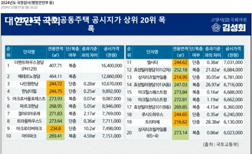 연예인들 사는 '초고가' 고급 주택, 취득세 중과 피한 이유는