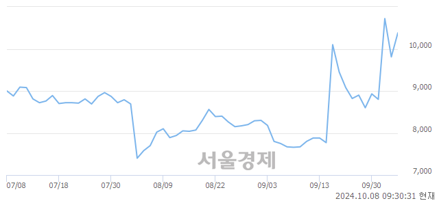 <코>바이오인프라, 전일 대비 16.21% 상승.. 일일회전율은 10.96% 기록