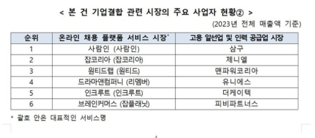 /사진 제공=공정거래위원회