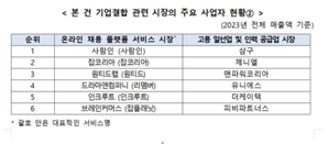 잡플래닛, 인력파견업체 맨파워코리아 지분 100% 인수