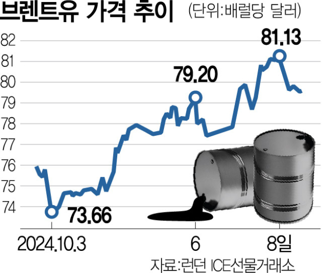 “이스라엘, 이란 석유시설 타격땐 스태그플레이션’ 촉발” 경고