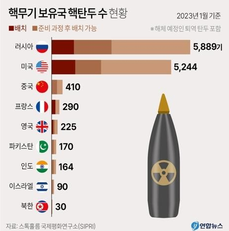 북한은 핵 보유국일까? 아닐까?[이현호 기자의 밀리터리!톡]