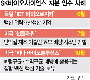 글로벌 유망 바이오社 투자 이어가는 SK바사, 美 백신 R&D기업 지분 인수