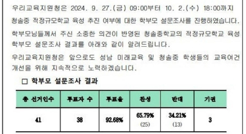 1기 신도시마저…분당 청솔중 학생 부족에 폐교 수순