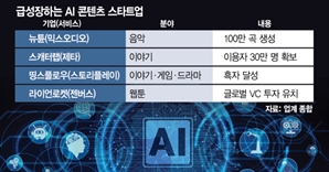 8개월만에 100만곡 작곡…'AI 콘텐츠 시대' 활짝 [스타트업 스트리트]