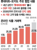 롯데-오카도 파트너십 첫 단추 '롯데마트제타' 내년 출격